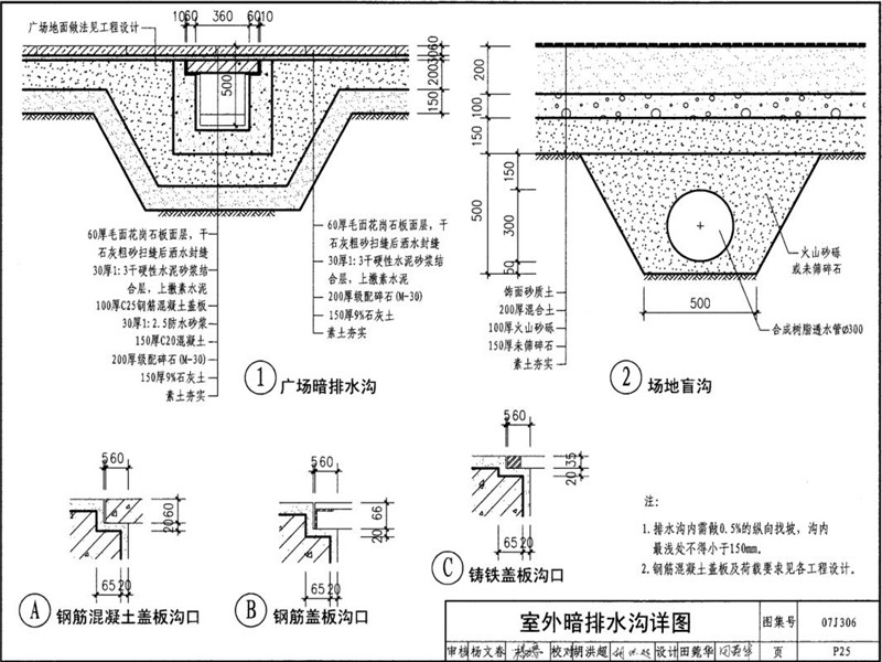 室外暗排成品排水溝圖集
